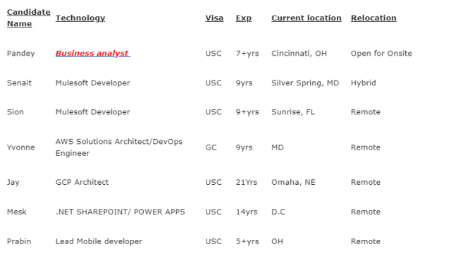 Business analyst Jobs Hotlist, Mulesoft Developer, .NET SHAREPOINT/ POWER APPS, Data analyst-Quick-hire-now