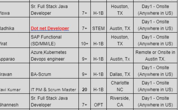 C2C Hotlist Sr. Full Stack Java Developer Jobs Hotlist, Dot net Developer, BA-Scrum, Python Developer-Quick-hire-now