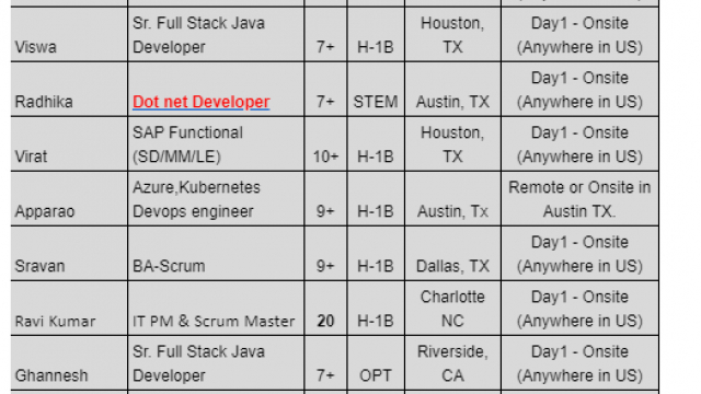 C2C Hotlist Sr. Full Stack Java Developer Jobs Hotlist, Dot net Developer, BA-Scrum, Python Developer-Quick-hire-now