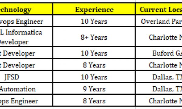 C2C roles .NET DEVELOPER Jobs Hotlist, QA, DevOps Engineer, ETL Informatica quick overview-Quick-hire-now