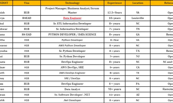 Data Engineer Jobs HOTLIST, Sr. ETL Informatica Developer, Python Developer, DevOps Engineer, Salesforce Developer-Quick-hire-now