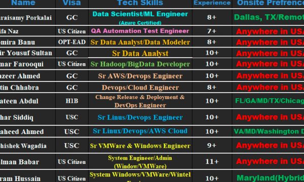 Data Scientist Jobs Hotlist, QA, Data Analyst, AWS, DevOps Engineer-Quick-hire-now