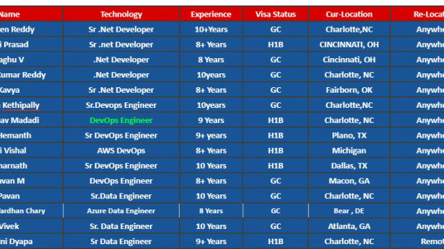 DevOps Engineer Jobs Hotlist, Sr .net Developer, Java Fullstack Developer, QA-Quick-hire-now