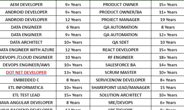 DOT NET DEVELOPER Jobs Hotlist, AEM DEVELOPER, DATA ENGINEER, JAVA DEVELOPER-Quick-hire-now
