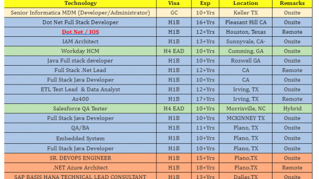 Dot Net Jobs Hotlist, Java Full stack developer, Salesforce QA Tester, SR. DEVOPS ENGINEER-Quick-hire-now