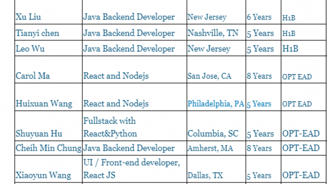 Java Backend Developer Jobs HOTLIST, UI, React and Nodejs, Fullstack with React Python-Quick-hire-now
