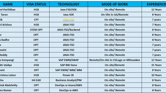 Java FSD Jobs HOTLIST, Business Analyst/PM, DevOps w AWS, Data Engineer-Quick-hire-now