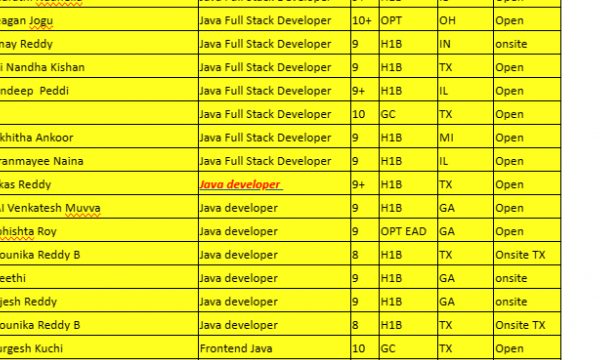 Java FSD Jobs HOTLIST, .Net Developer, Data Engineer, Android Developer, Oracle-DBA-Quick-hire-now