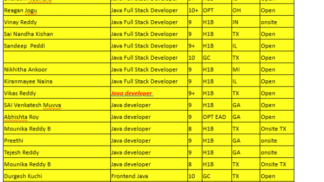 Java FSD Jobs HOTLIST, .Net Developer, Data Engineer, Android Developer, Oracle-DBA-Quick-hire-now