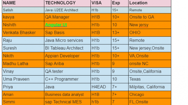 Java Jobs HOTLIST, Angular UI, Sap Basis, QA tester, C++ Programmer, Business data analyst-Quick-hire-now