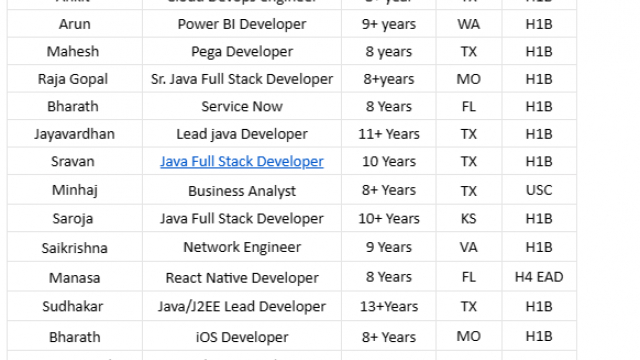 Java Jobs HOTLIST, Cloud Devops engineer, Service Now, Business Analyst-Quick-hire-now