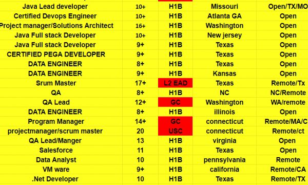 Java Jobs HOTLIST, Data engineer, QA, Scrum master, Dot net developer-Quick-hire-now