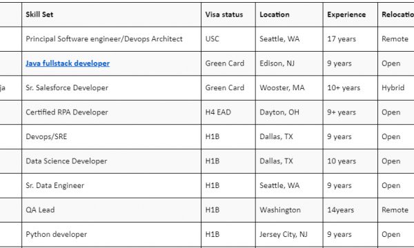 Java Jobs Hotlist, Data Science Developer, Python developer, Business Analyst / PM, .Net Developer-Quick-hire-now