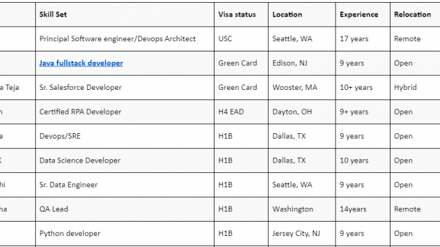 Java Jobs Hotlist, Data Science Developer, Python developer, Business Analyst / PM, .Net Developer-Quick-hire-now