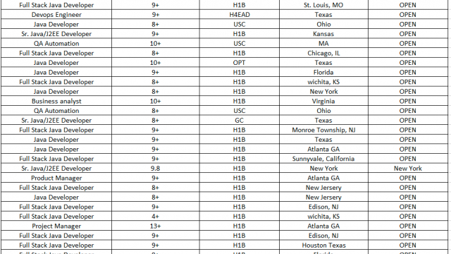Java JOBS Hotlist, DevOps Engineer, QA Automation, Business Analyst, Project Manager-Quick-hire-now