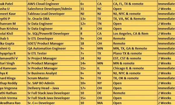 Java JOBS HOTLIST, .NET Developer, ETL Tester, Business Analyst-Quick-hire-now