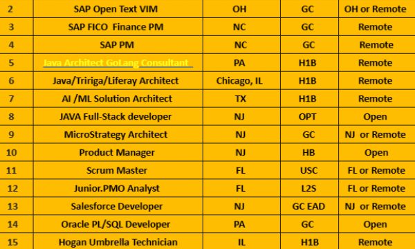 Java Jobs Hotlist, SAP GTS Consultant, Product Manager, Scrum Master, Salesforce Developer, QA Analyst-Quick-hire-now