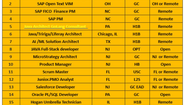 Java Jobs Hotlist, SAP GTS Consultant, Product Manager, Scrum Master, Salesforce Developer, QA Analyst-Quick-hire-now