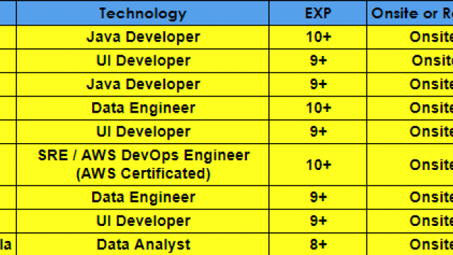 Java Jobs Hotlist, UI, Data Engineer, Data Analyst-Quick-hire-now