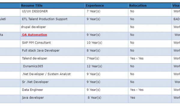 .Net Developer Jobs Hotlist, Data Engineer, java developer, ETL Talend Production Support-Quick-hire-now