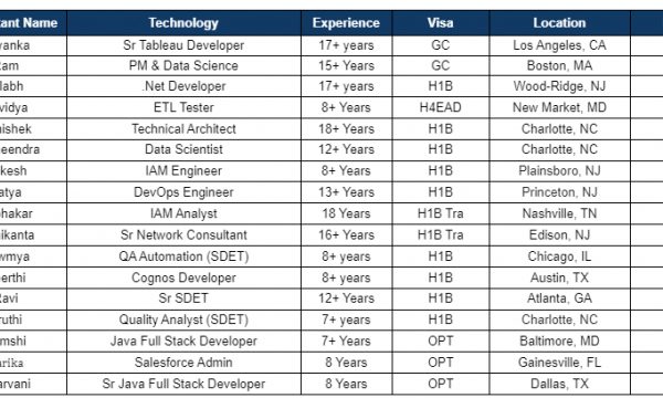 .Net Developer Jobs Hotlist, ETL Tester, DevOps Engineer, Java Full Stack Developer, Salesforce Admin-Quick-hire-now