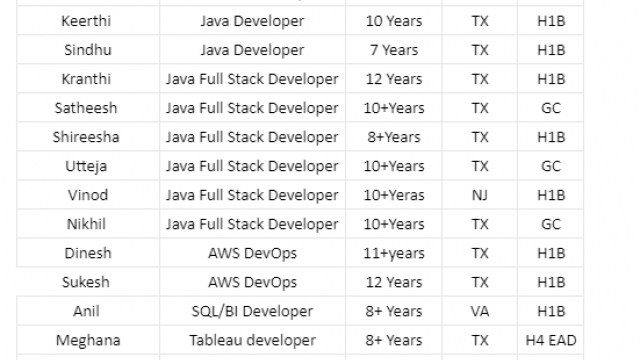 .Net Developer Jobs Hotlist, iOS Developer, AWS DevOps, SQL/BI Developer-Quick-hire-now