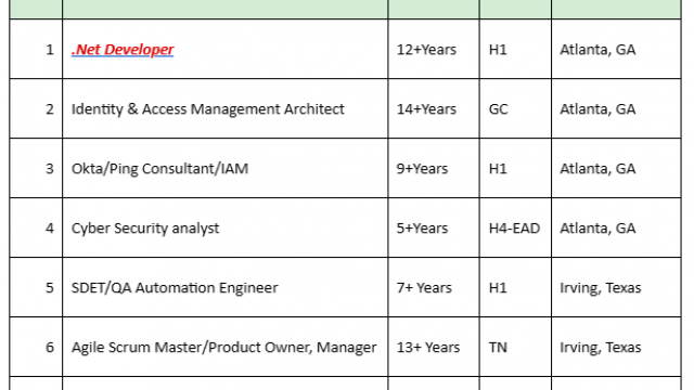 .Net Developer Jobs HOTLIST, SDET/QA Automation Engineer, SAP Test Lead, Mainframe-Quick-hire-now