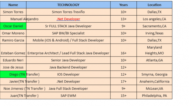 .Net Developer Jobs HOTLIST, Senior Java Developer, IOS Developer, SAP EWM-Quick-hire-now
