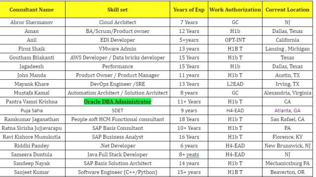 Oracle DBA Administrator Jobs Hotlist, SDET, UI / UX Designer, .Net Developer-Quick-hire-now