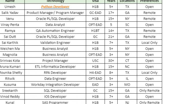 QA Automation Engineer Jobs Hotlist, Business Analyst, Oracle PL/SQL Developer, RPA Developer-Quick-hire-now