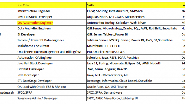 QA Automation Engineer Jobs Hotlist, Java Full Stack Developer, Mainframe Consultant, Dot Net Developer-Quick-hire-now