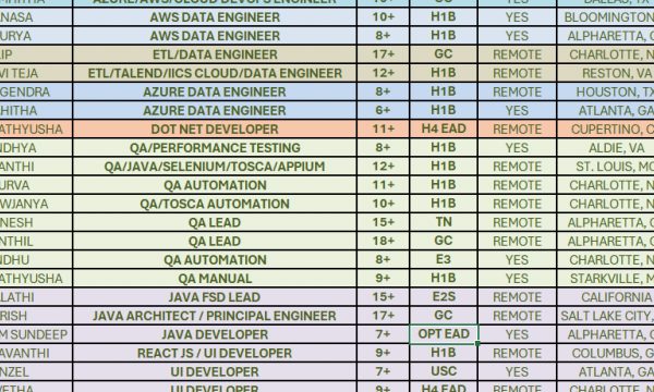 QA Automation Jobs Hotlist, AWS DevOps Engineer, Dot NET Developer, UI Developer-Quick-hire-now