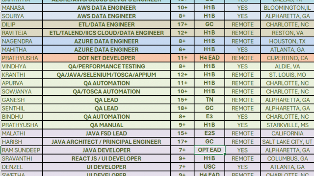 QA Automation Jobs Hotlist, AWS DevOps Engineer, Dot NET Developer, UI Developer-Quick-hire-now