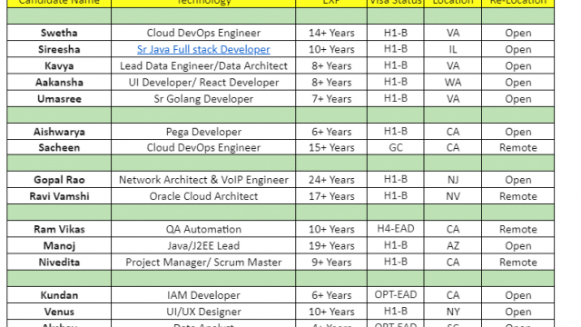 QA Automation Jobs Hotlist, Cloud DevOps Engineer, Pega Developer, Oracle Cloud Architect-Quick-hire-now