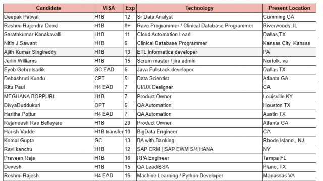 QA Automation Jobs Hotlist, Fullstack Developer, Sr Data Analyst, ETL Informatica developer, Scrum master-Quick-hire-now