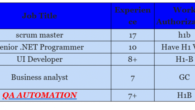 QA AUTOMATION JOBS HOTLIST, UI Developer, Business analyst, scrum master-Quick-hire-now