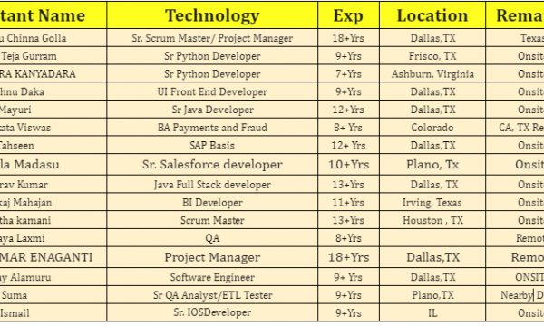 QA JOBS C2C HOTLIST, Sr Python Developer, UI Front End Developer, Sr. Salesforce developer, BI Developer-Quick-hire-now