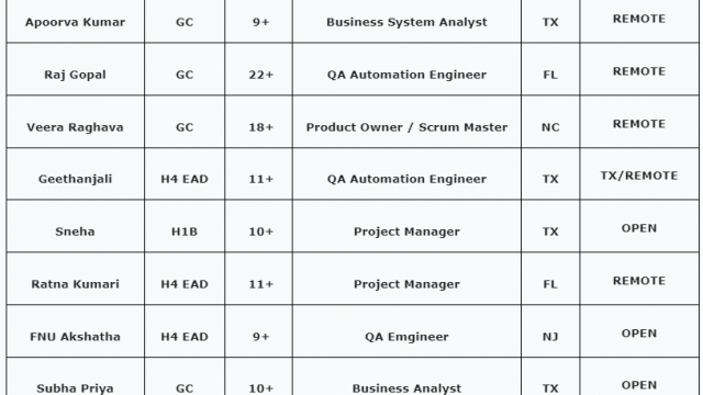 QA Jobs Hotlist, Business System Analyst, Scrum Master, PM-Quick-hire-now