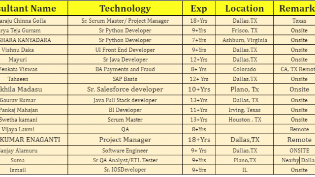 QA JOBS HOTLIST, Sr Python Developer, UI Front End Developer, Sr. Salesforce developer, BI Developer-Quick-hire-now