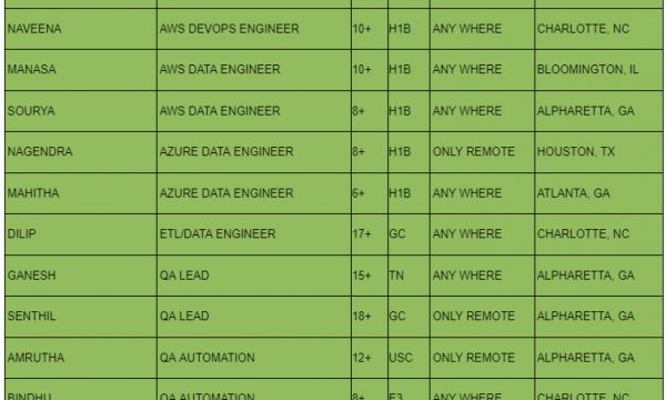 QA LEAD Jobs Hotlist, AWS DEVOPS ENGINEER, JAVA FULLSTACK, SALESFORCE DEVELOPER, SAP ABAP-Quick-hire-now