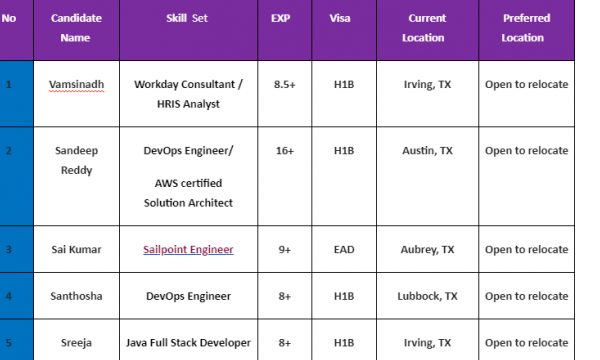 Sailpoint Engineer Jobs Hotlist, DevOps Engineer, Sr. Java/J2EE Developer, Sr. iOS Developer-Quick-hire-now