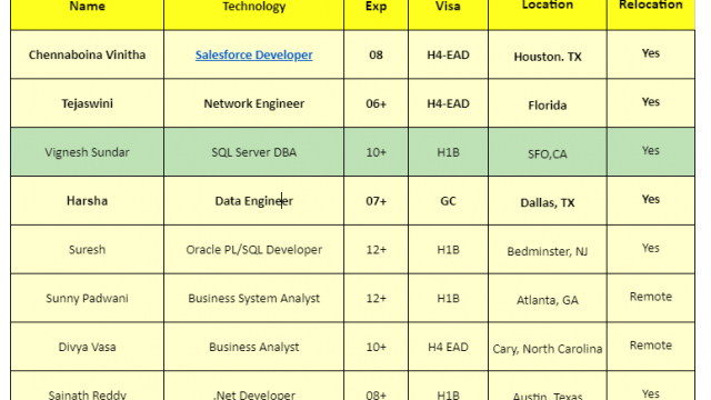 Salesforce Developer Jobs Benchinfo hotlist, Network Engineer, SQL Server DBA, Business Analyst-Quick-hire-now