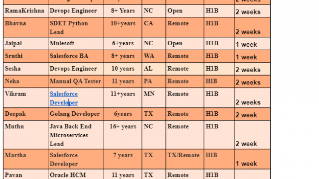 Salesforce Jobs Hotlist, Devops Engineer, Manual QA Tester, Oracle HCM Cloud-Quick-hire-now