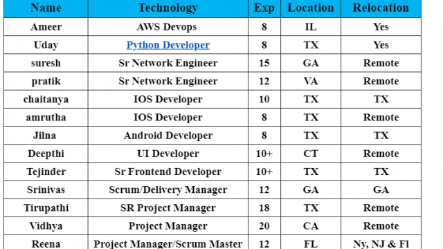Salesforce Jobs Hotlist, IOS Developer, Sr Network Engineer, Python Developer-Quick-hire-now