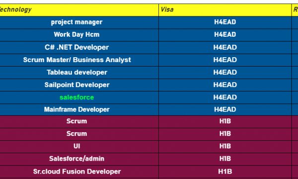 salesforce Jobs HOTLIST, project manager, Workday Hcm, SailPoint Developer, Mainframe Developer, SAP ABAP-Quick-hire-now