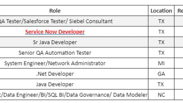 Salesforce Jobs HOTLIST, Service Now Developer, Sr Java Developer, .Net Developer-Quick-hire-now