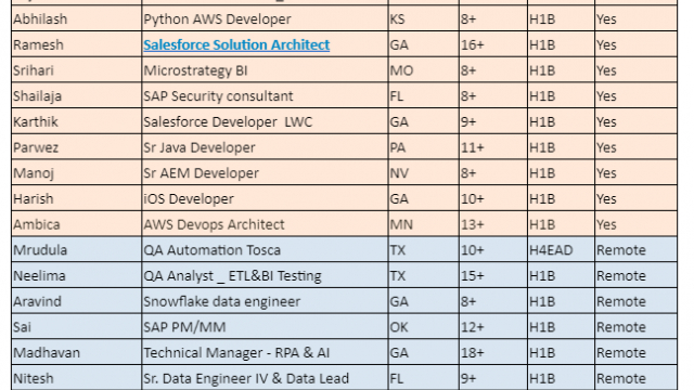 Salesforce Jobs Hotlist, Sr Java Developer, ETL Informatica Lead IICS, Sr AEM Developer, C C++ Developer-Quick-hire-now
