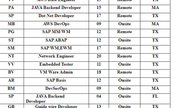 SAP ABAP Jobs Hotlist, Dot Net Developer, JAVA Backend Developer,-Quick-hire-now