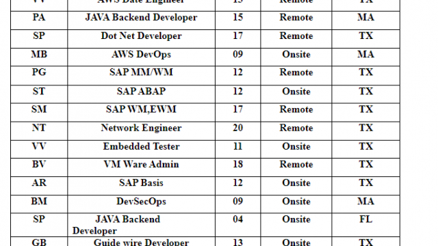 SAP ABAP Jobs Hotlist, Dot Net Developer, JAVA Backend Developer,-Quick-hire-now