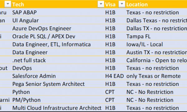SAP ABAP Jobs HOTLIST,-Quick-hire-now